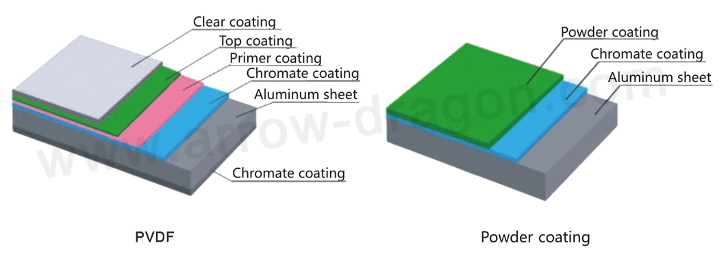 Fireproof Laser Cut Aluminum Wall Cladding for Exterior Wall Decoration