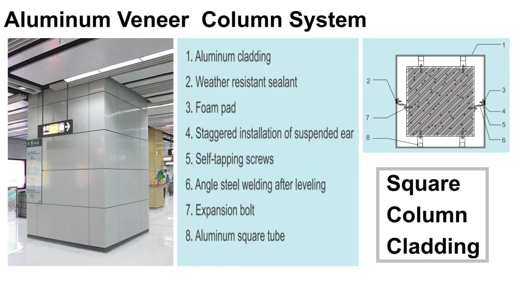 PVDF Laser Cut Perforated Aluminum Veneer Wall Panel Curtain Wall Metal Facade Cladding Price